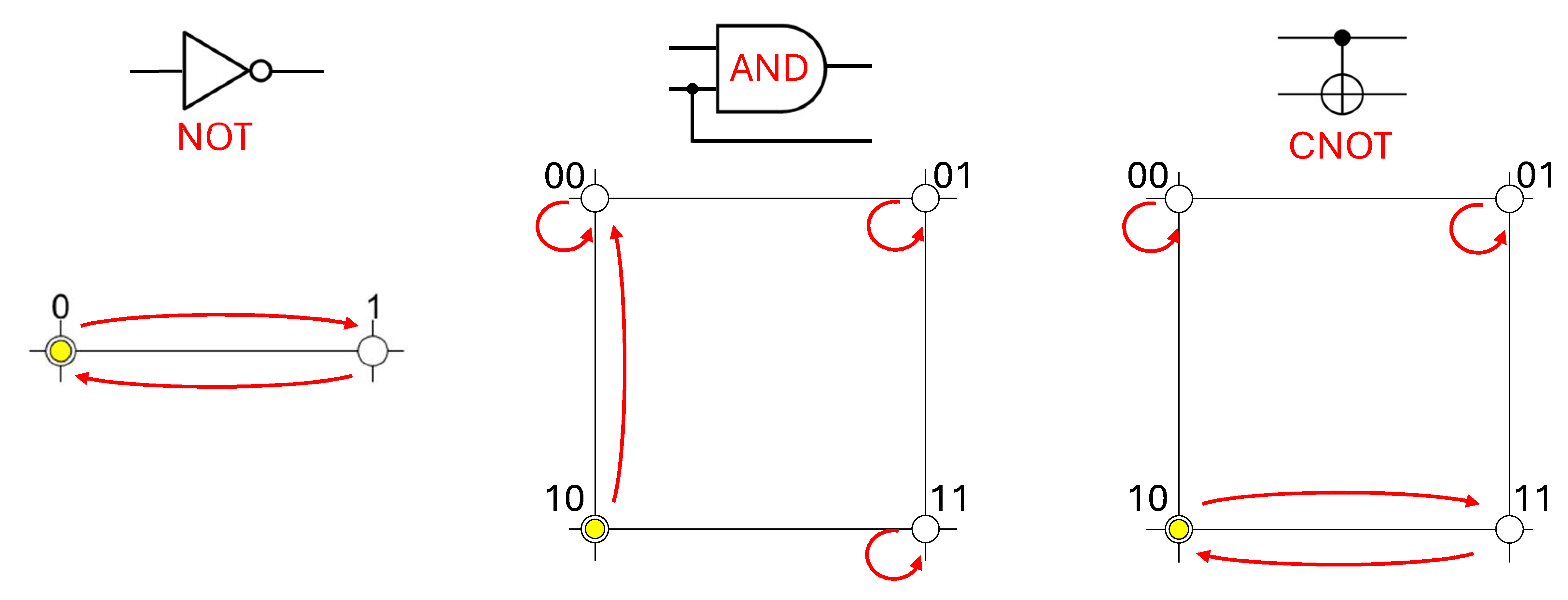 _images/classical_gates.png