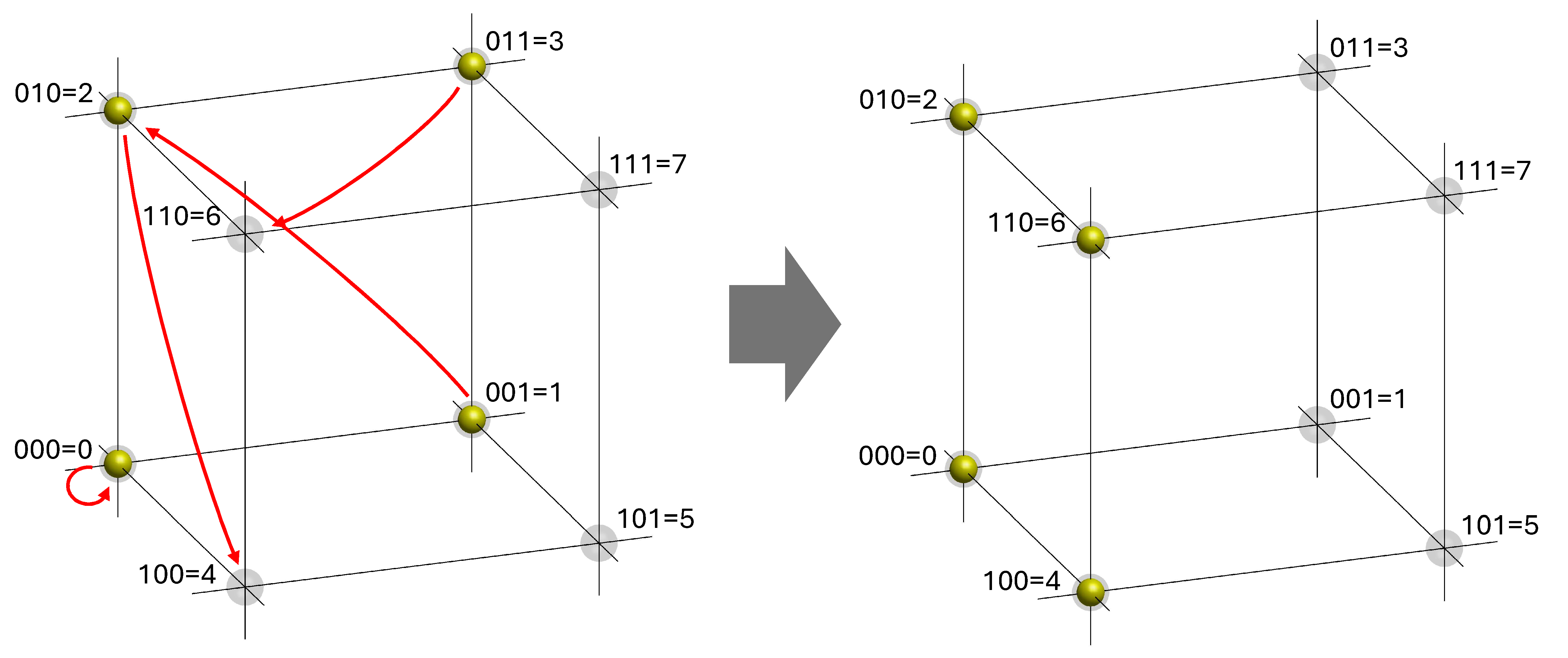 _images/three_qubits.png